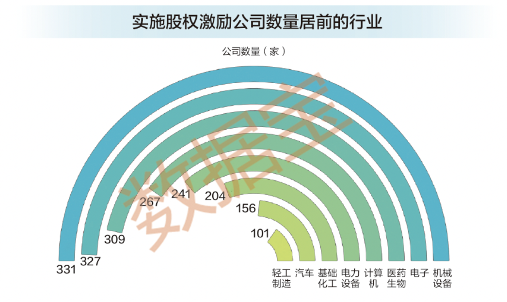 稀缺，股权激励高增长股票，25股上榜！