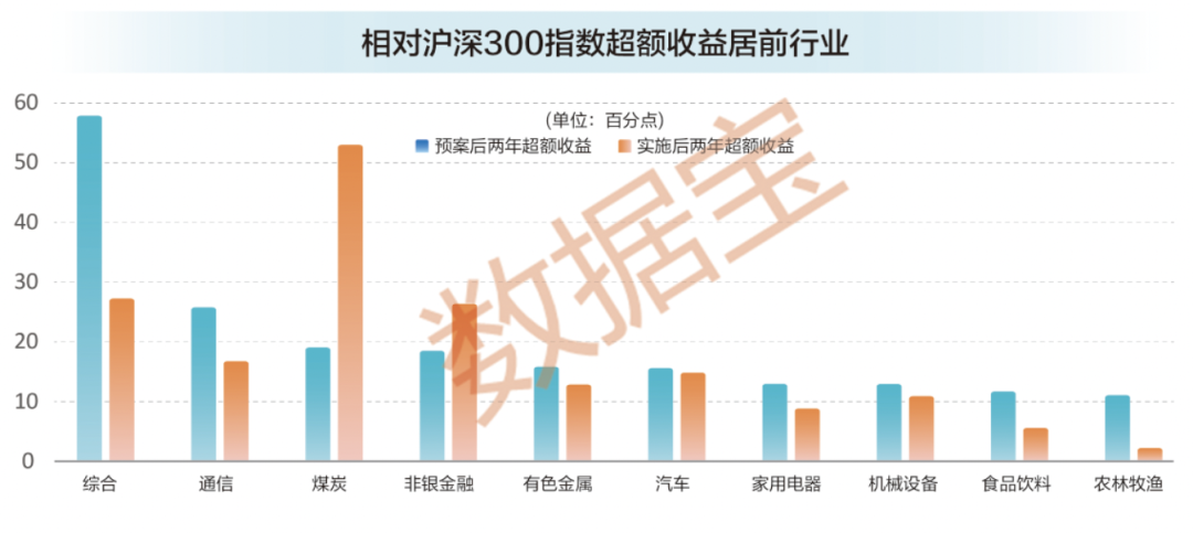 稀缺，股权激励高增长股票，25股上榜！