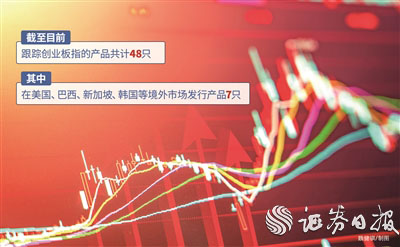 创业板指十五周年“焕新”再出发 开启创新经济投资新篇章