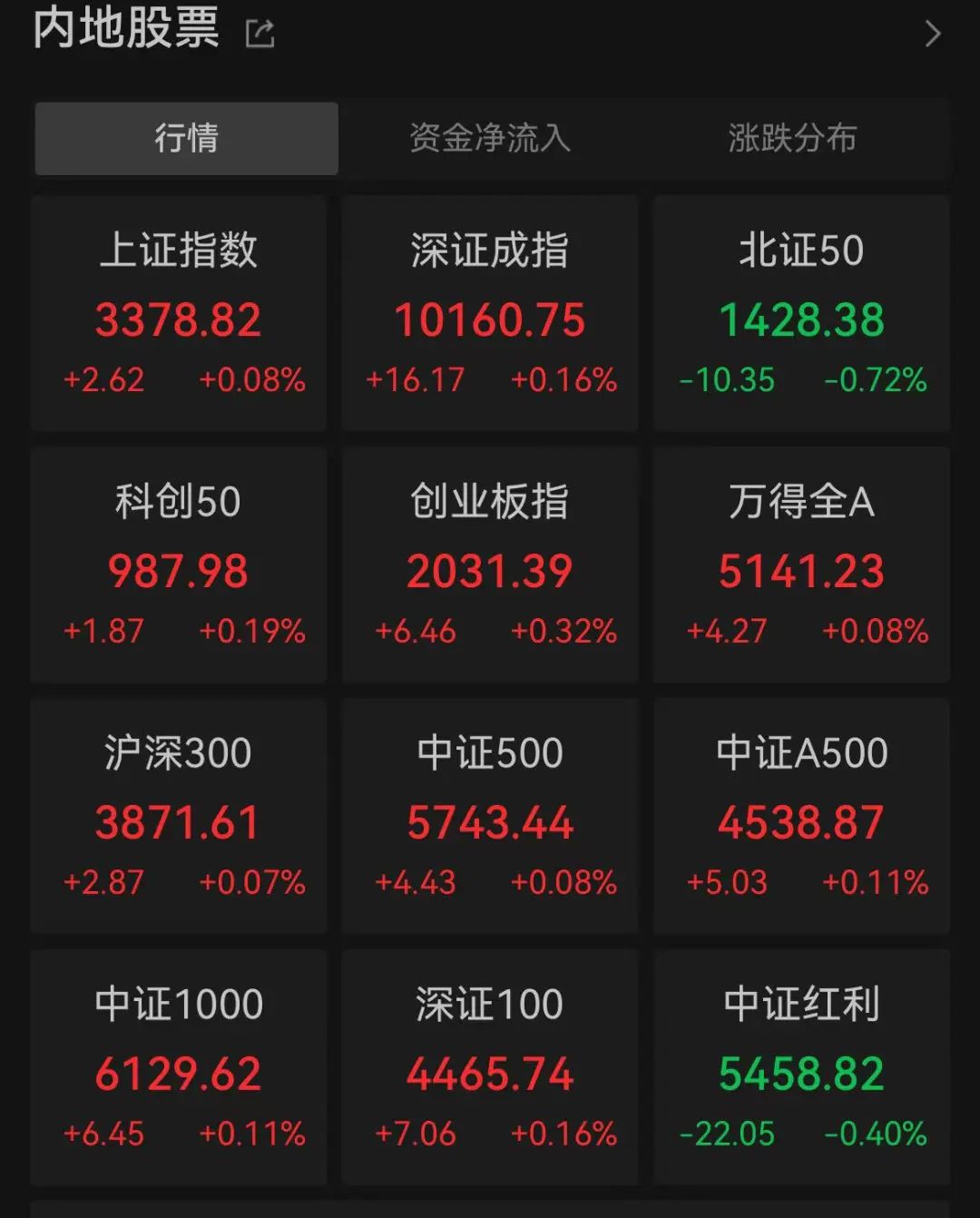 暴跌80%！4倍牛股放量闪崩