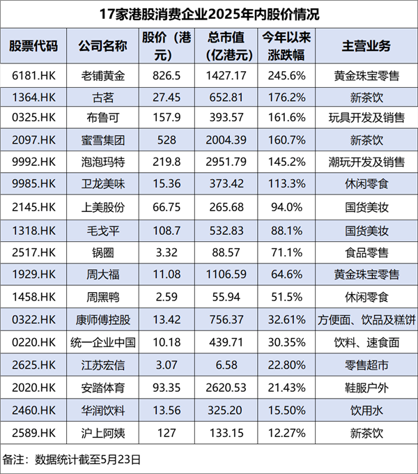 国补撞上618，消费内需还有什么机遇？|行业洞察家