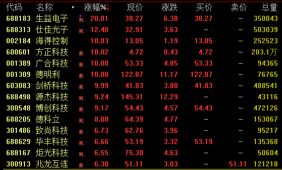 午后爆发！A股拉升、港股狂飙！