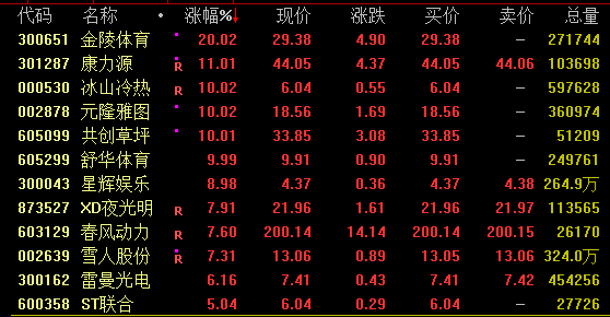 午后爆发！A股拉升、港股狂飙！