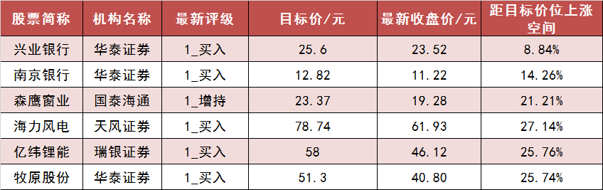 【5日资金路线图】两市主力资金净流出超3亿元 电子等行业实现净流入