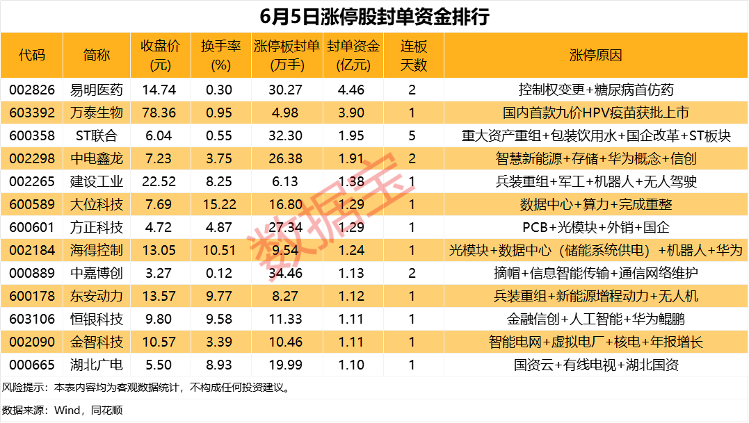 揭秘涨停丨足球概念多股连板