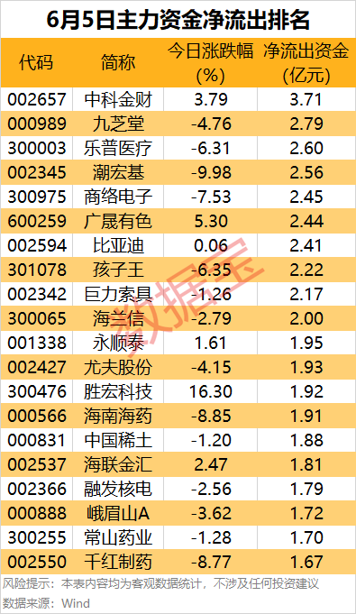 主力资金丨2股尾盘获主力资金重点加仓