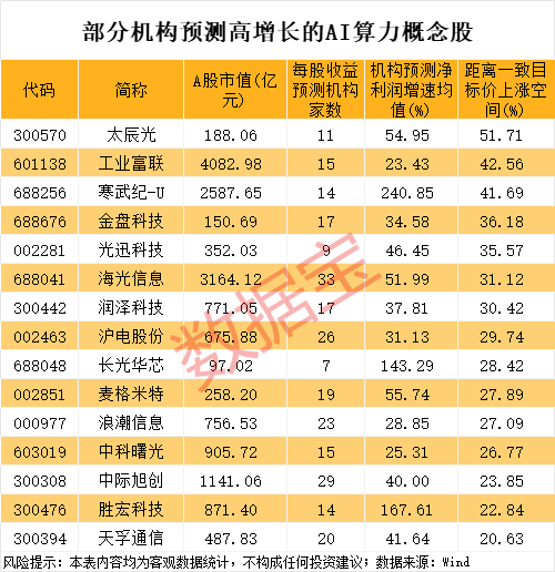 突破100元，300476历史新高！AI算力国产化率加速提升，多只龙头砸出“黄金坑”