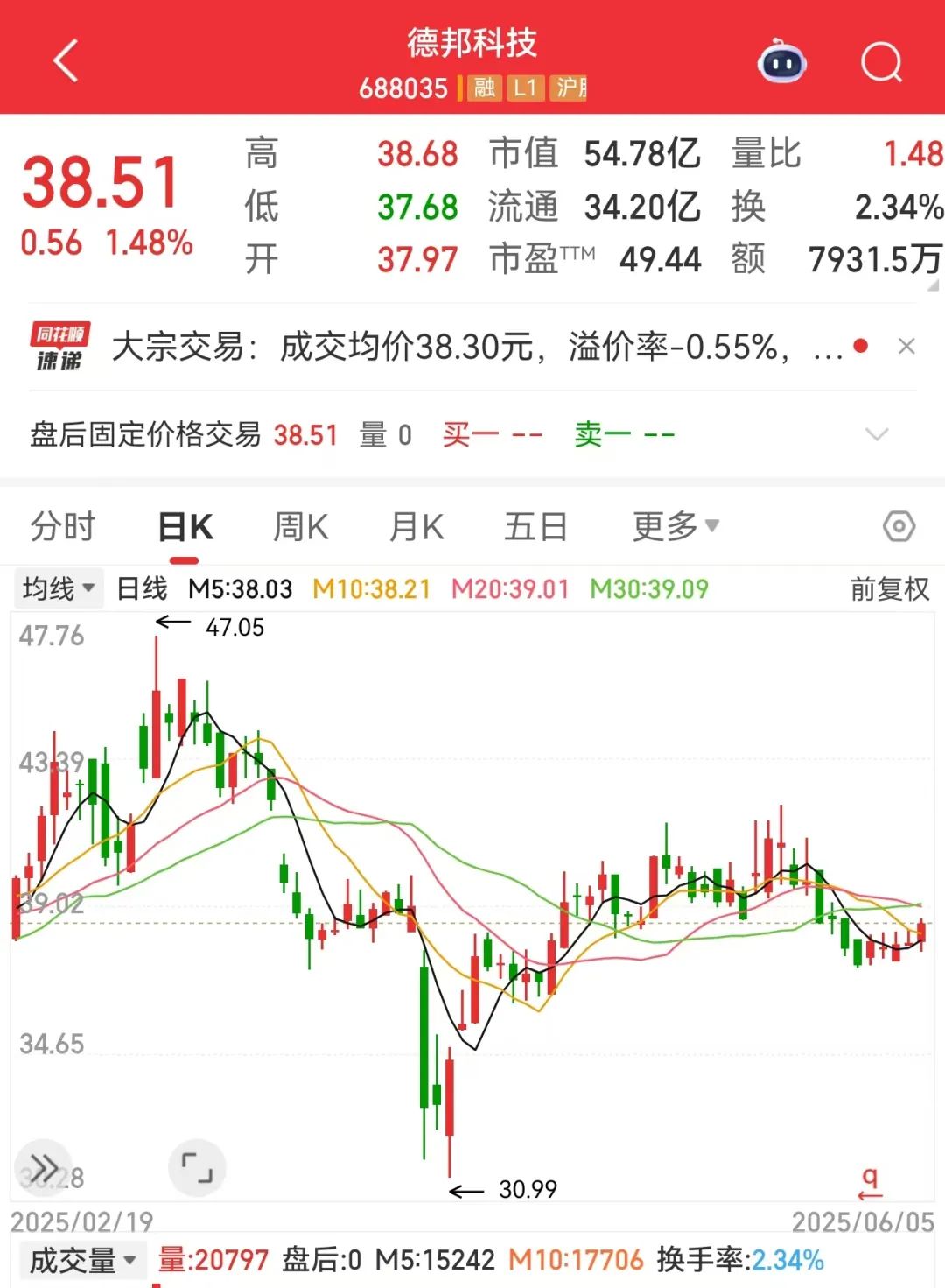突发利空，688035遭大基金减持！航空发动机领域迎重磅利好，业绩有望持续增长股来了