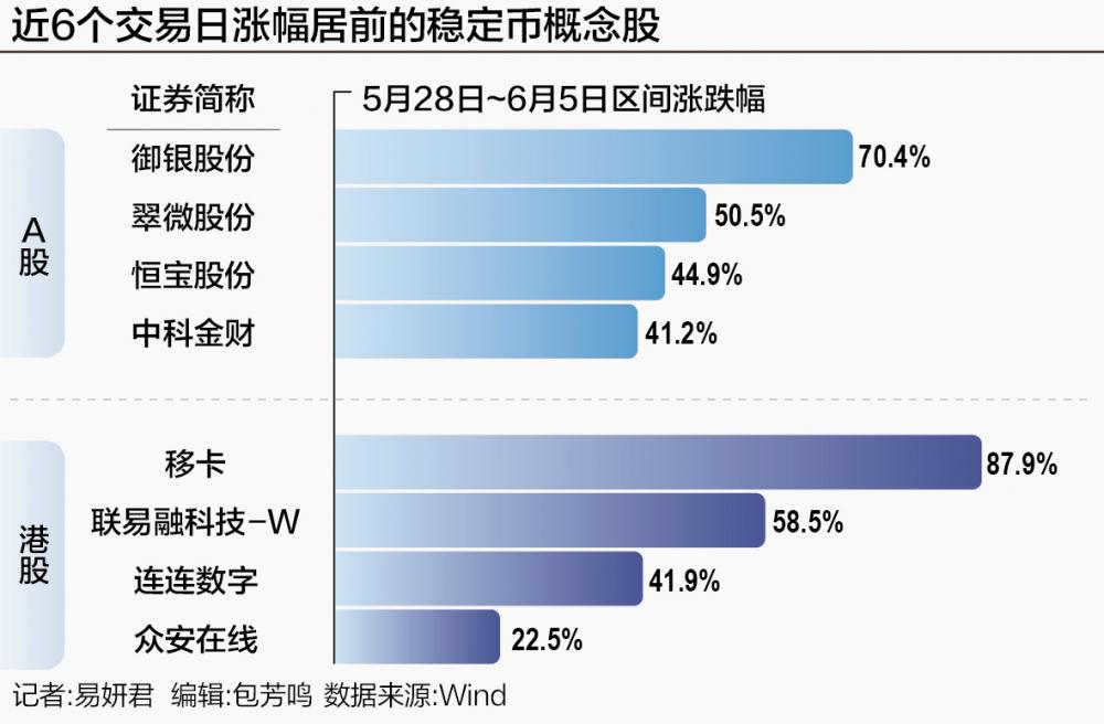 “稳定币”概念股活跃 机构调研马不停蹄