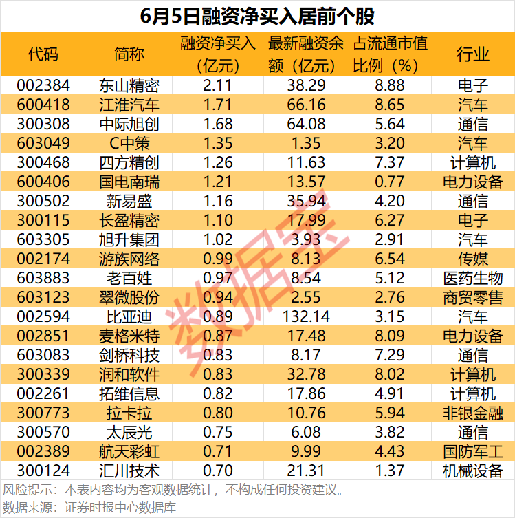 重大资产重组预案公布！300672，大涨