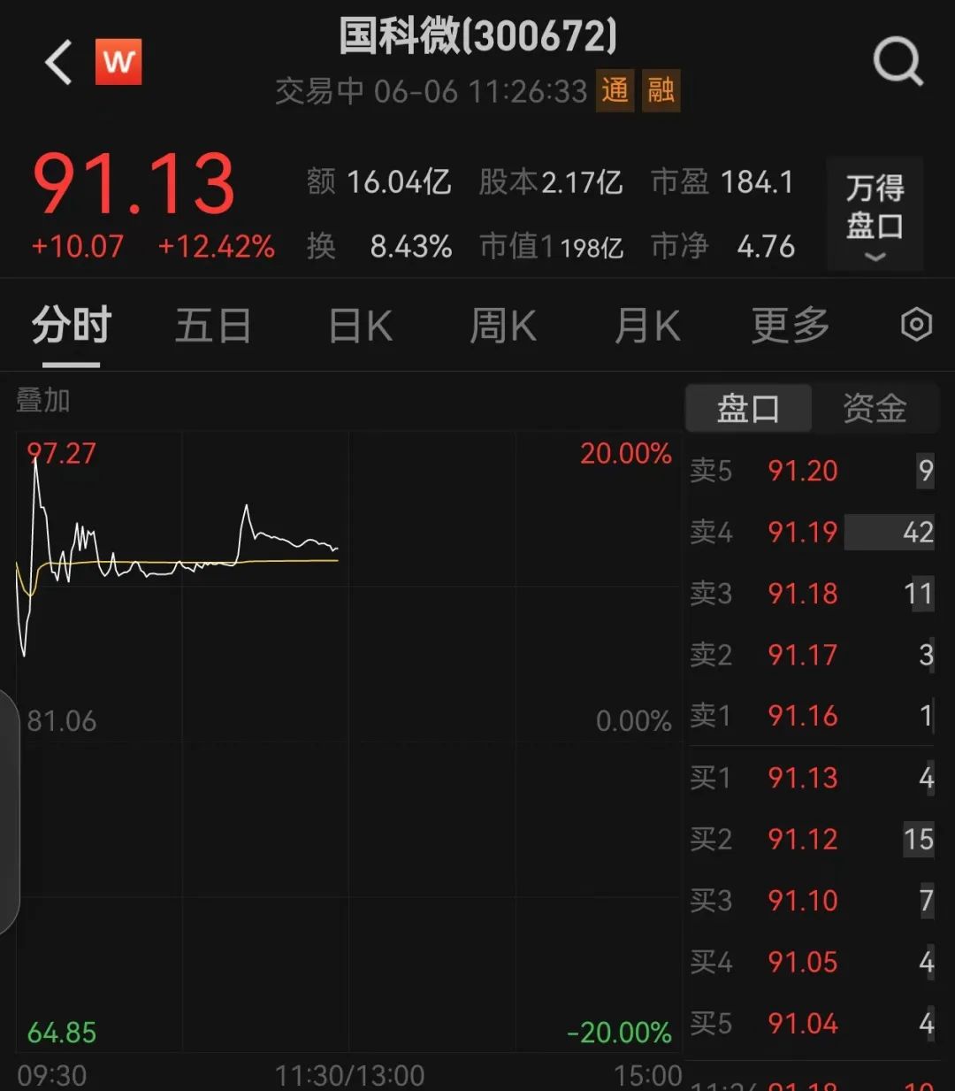 重大资产重组预案公布！300672，大涨