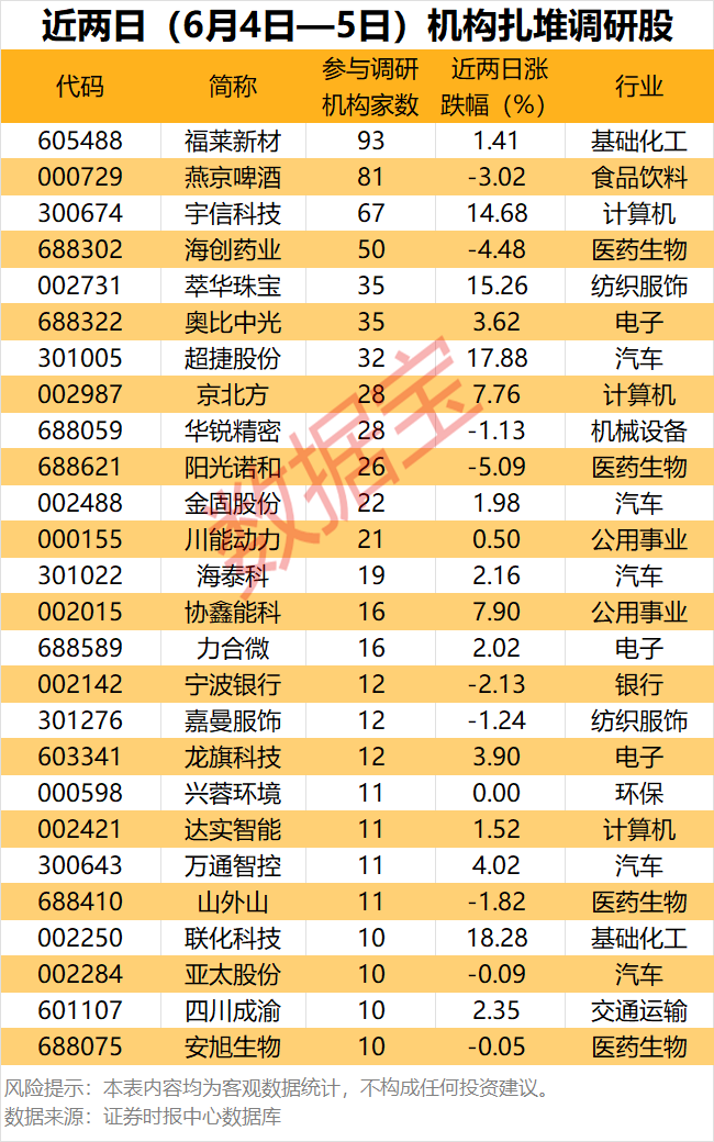 重大资产重组预案公布！300672，大涨