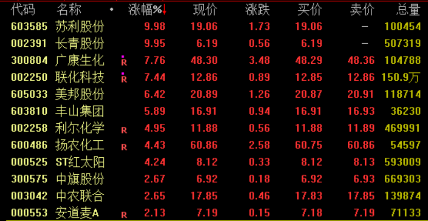 黄金、白银概念爆发！