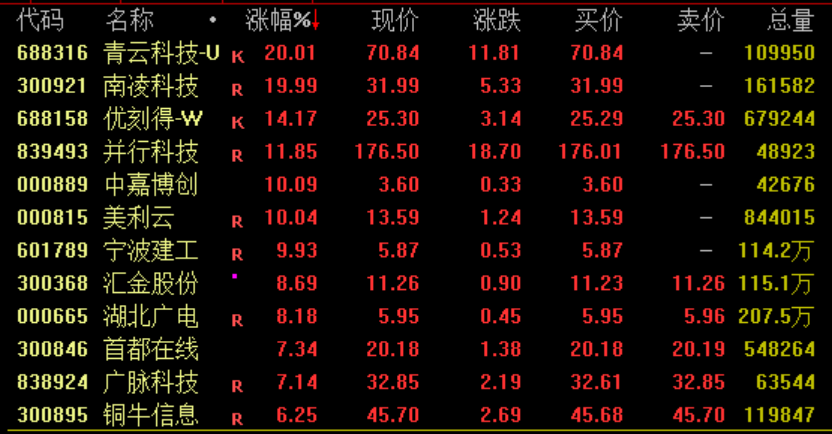 黄金、白银概念爆发！