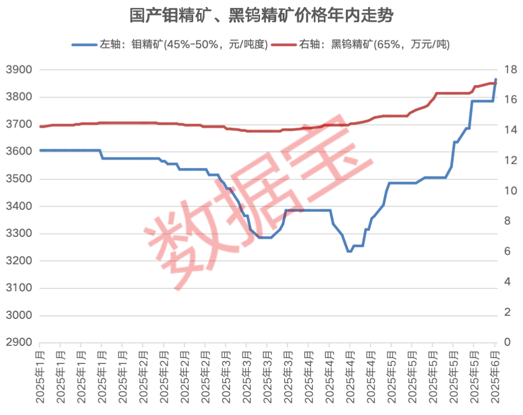 小金属概念开盘上涨，这一品种持续创历史新高，业绩增长股名单出炉