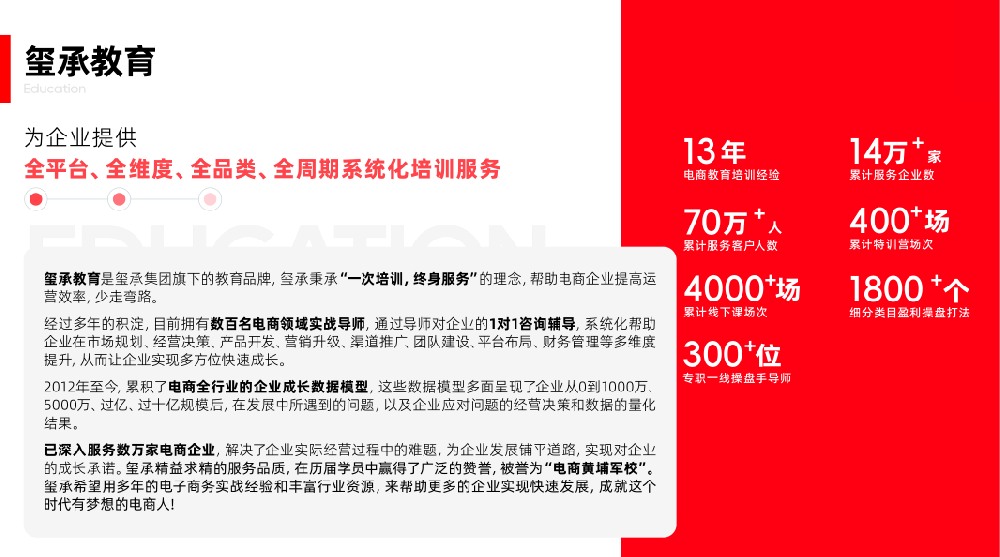 流量红利消退时代，玺承如何用「全平台、全维度、全品类、全周期」服务体系重构电商竞争逻辑？