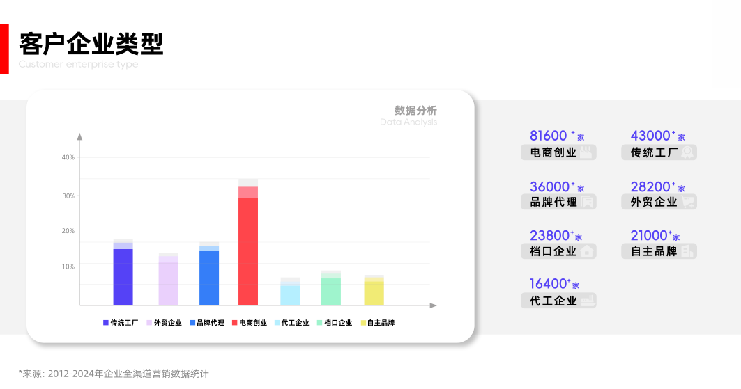 流量红利消退时代，玺承如何用「全平台、全维度、全品类、全周期」服务体系重构电商竞争逻辑？