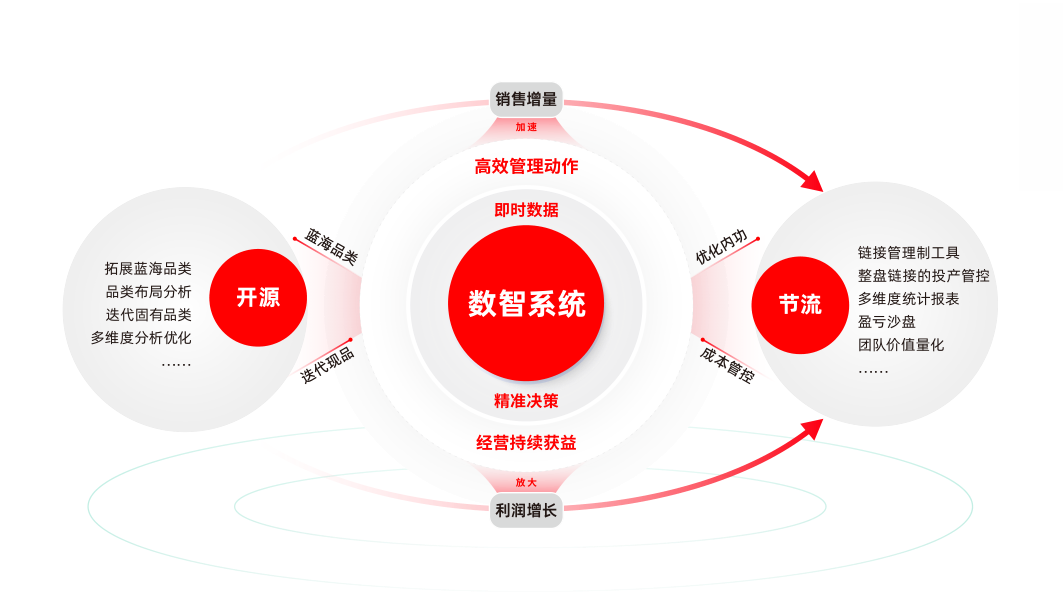 流量红利消退时代，玺承如何用「全平台、全维度、全品类、全周期」服务体系重构电商竞争逻辑？