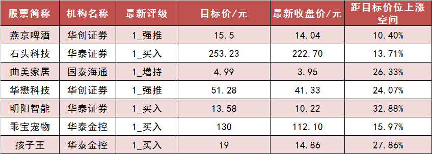 【6日资金路线图】两市主力资金净流出近200亿元 通信等行业实现净流入