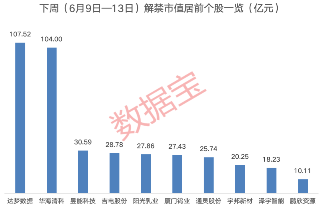 下周一停牌！603336，传来大消息