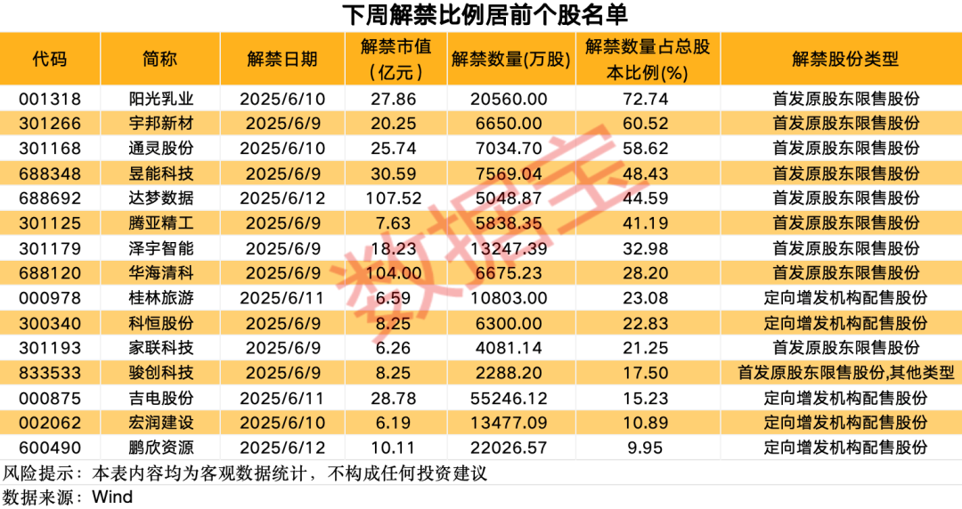 下周一停牌！603336，传来大消息