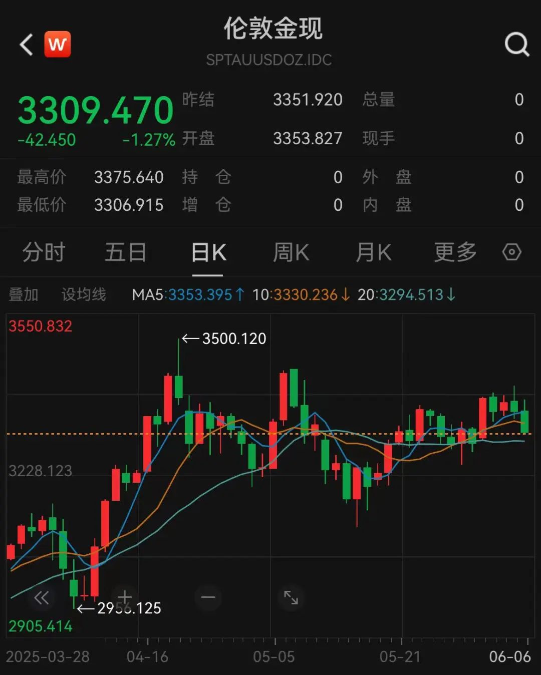 暴涨超9%！白银狂飙，“抢夺”黄金光环！什么原因？