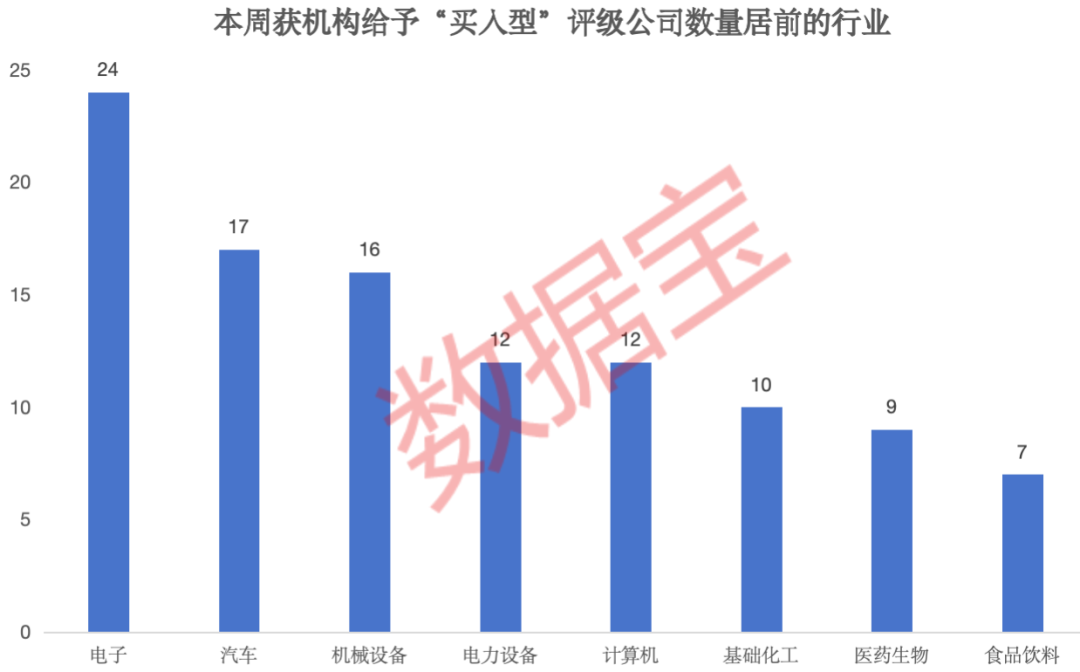 301155，最高暴增10倍！5股被扎堆盯上（附名单）