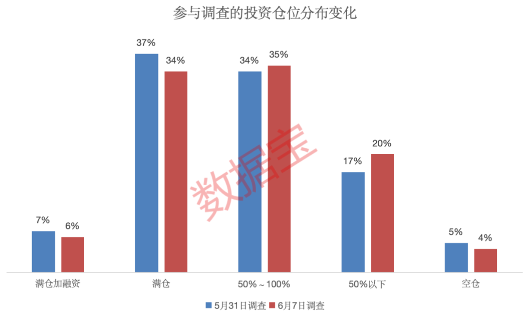 激增！重大转变