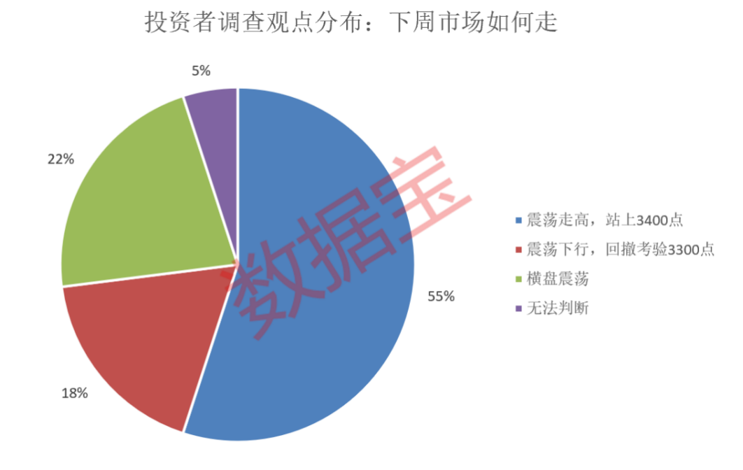 激增！重大转变