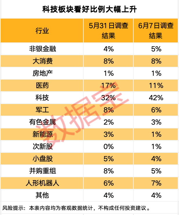激增！重大转变