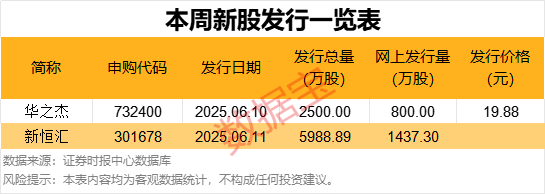 牛市旗手异动！有股票一度涨停