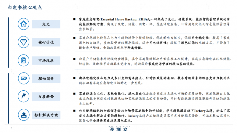 配资导航 |入选沙利文白皮书行业标杆！华宝新能全场景家庭绿电解决方案亮相AIA 25 Expo