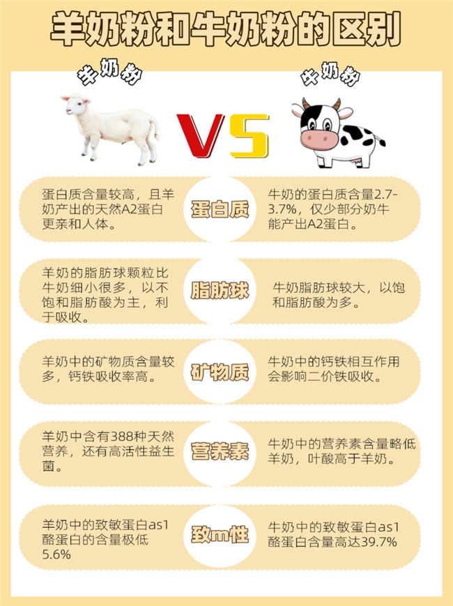 这些坑我踩过了！现在就告诉你牛奶过敏的宝宝喝什么奶粉好