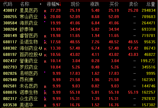 中国资产爆发！这一指数，技术性牛市！