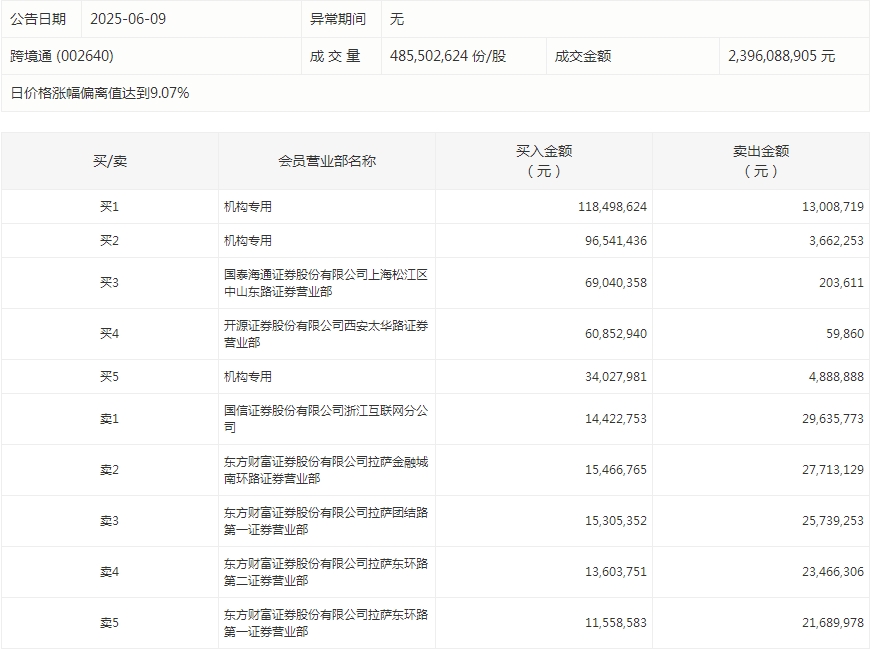 数据复盘丨医药生物、轻工制造等行业走强   54股获主力资金净流入超亿元
