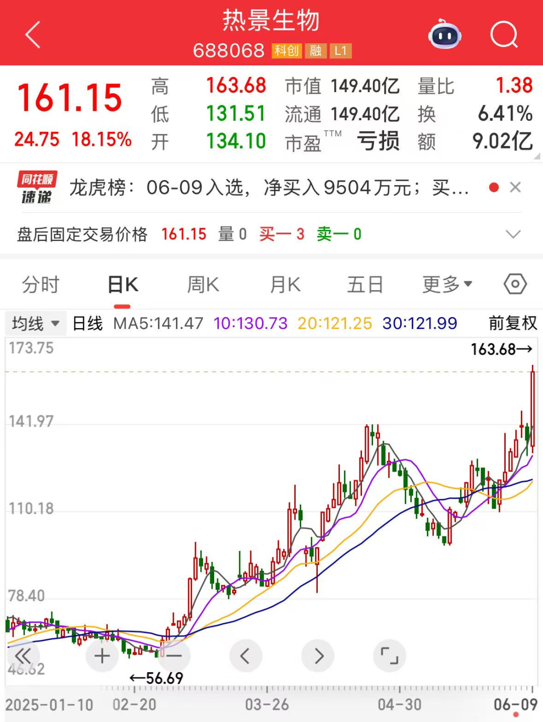 中央汇金大动作！豪掷超3万亿布局，长期“心头好”是它们