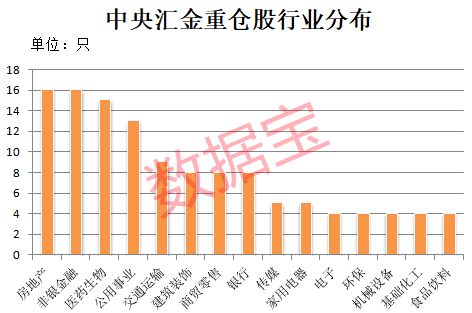 中央汇金大动作！豪掷超3万亿布局，长期“心头好”是它们