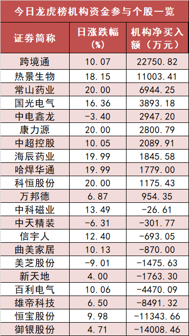 【9日资金路线图】医药生物板块净流入约89亿元居首 龙虎榜机构抢筹多股