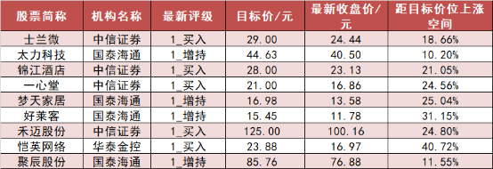【9日资金路线图】医药生物板块净流入约89亿元居首 龙虎榜机构抢筹多股