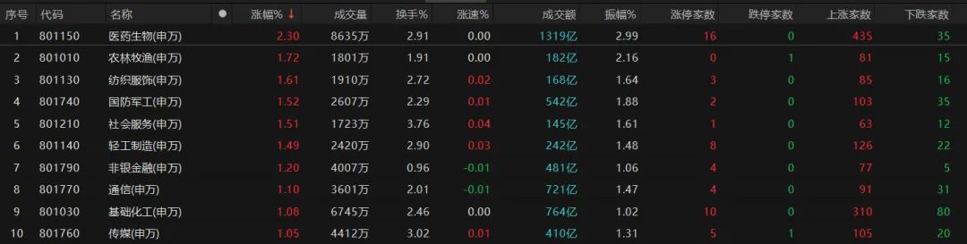 热点轮动加快！沪指冲击3400点未果，原因为何？