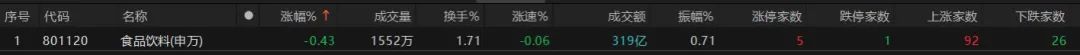 热点轮动加快！沪指冲击3400点未果，原因为何？