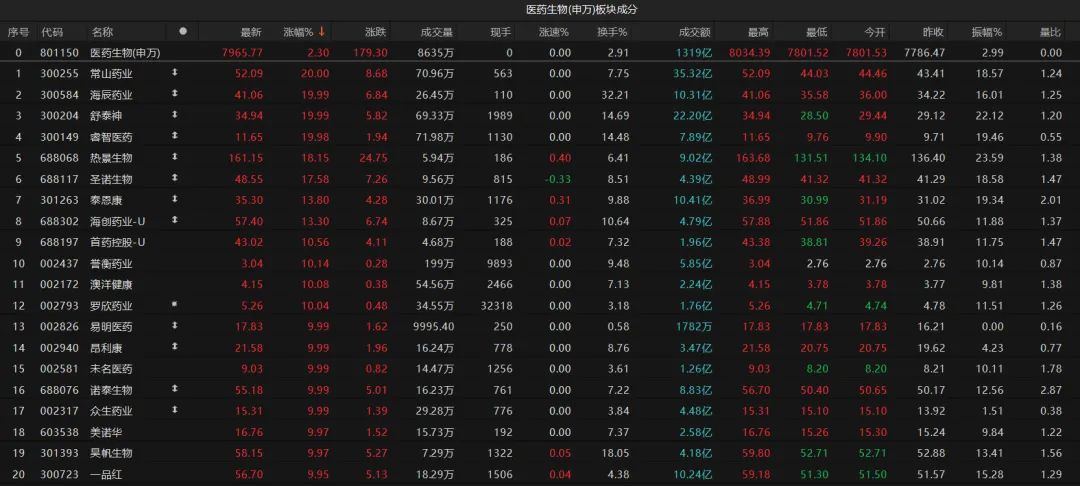 热点轮动加快！沪指冲击3400点未果，原因为何？