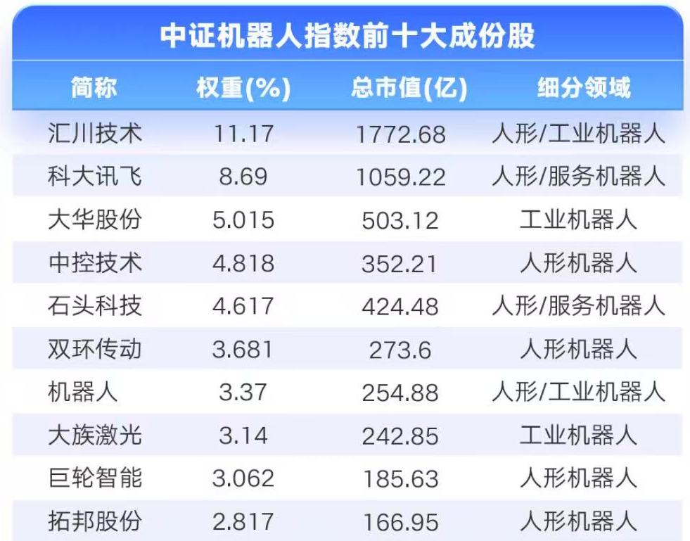 机器人新应用！“无人物流车+人形机器人”破局快递末端配送