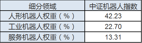 机器人新应用！“无人物流车+人形机器人”破局快递末端配送