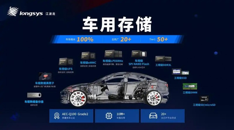 PTM模式赋能汽车存储，江波龙半导体存储方案落地智能车