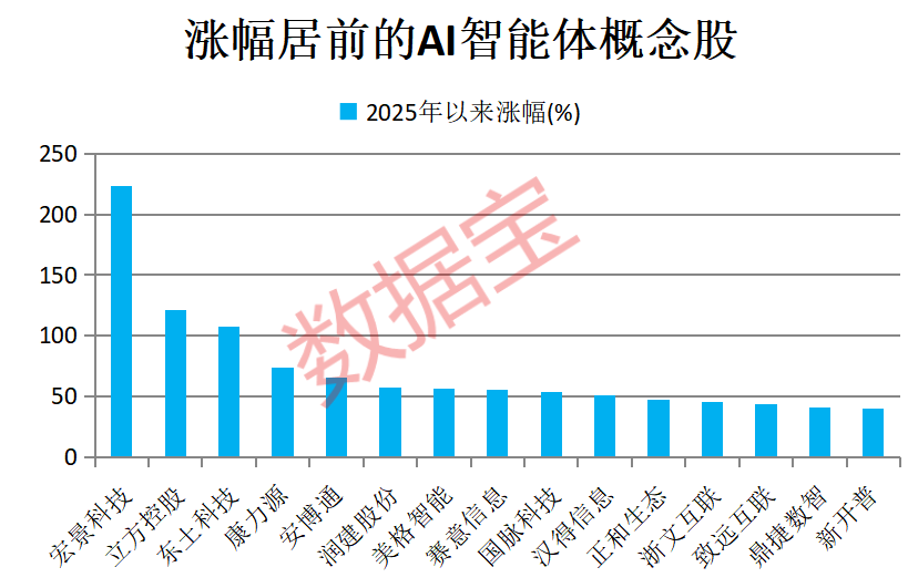 002826，姚劲波将入主，连续5日涨停！火山引擎重磅大会将至，机构资金潜伏5只超跌概念股
