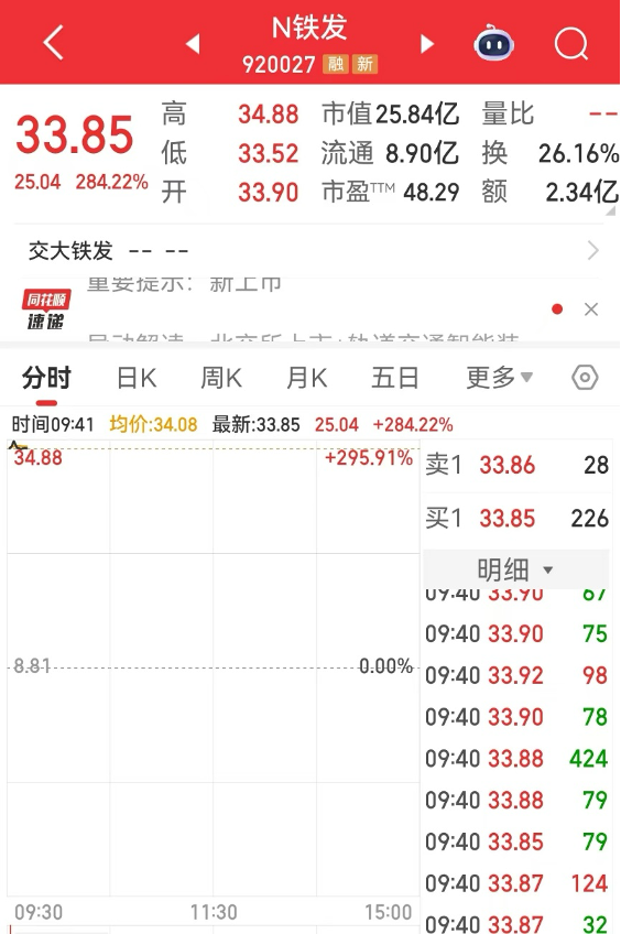 重大资产重组预案出炉！多股一字涨停