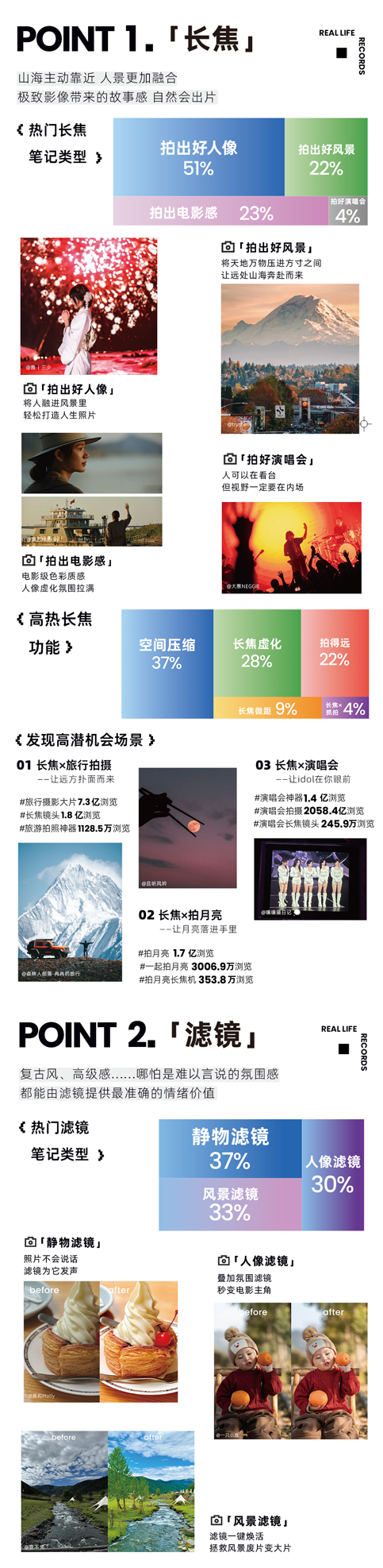 小红书《五大影像功能洞察图鉴》首发