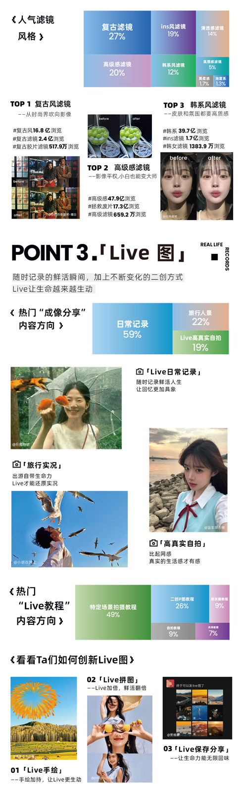 小红书《五大影像功能洞察图鉴》首发