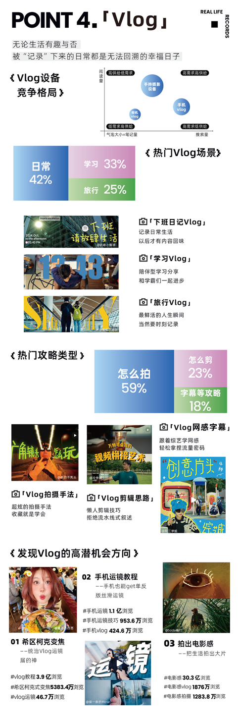 小红书《五大影像功能洞察图鉴》首发